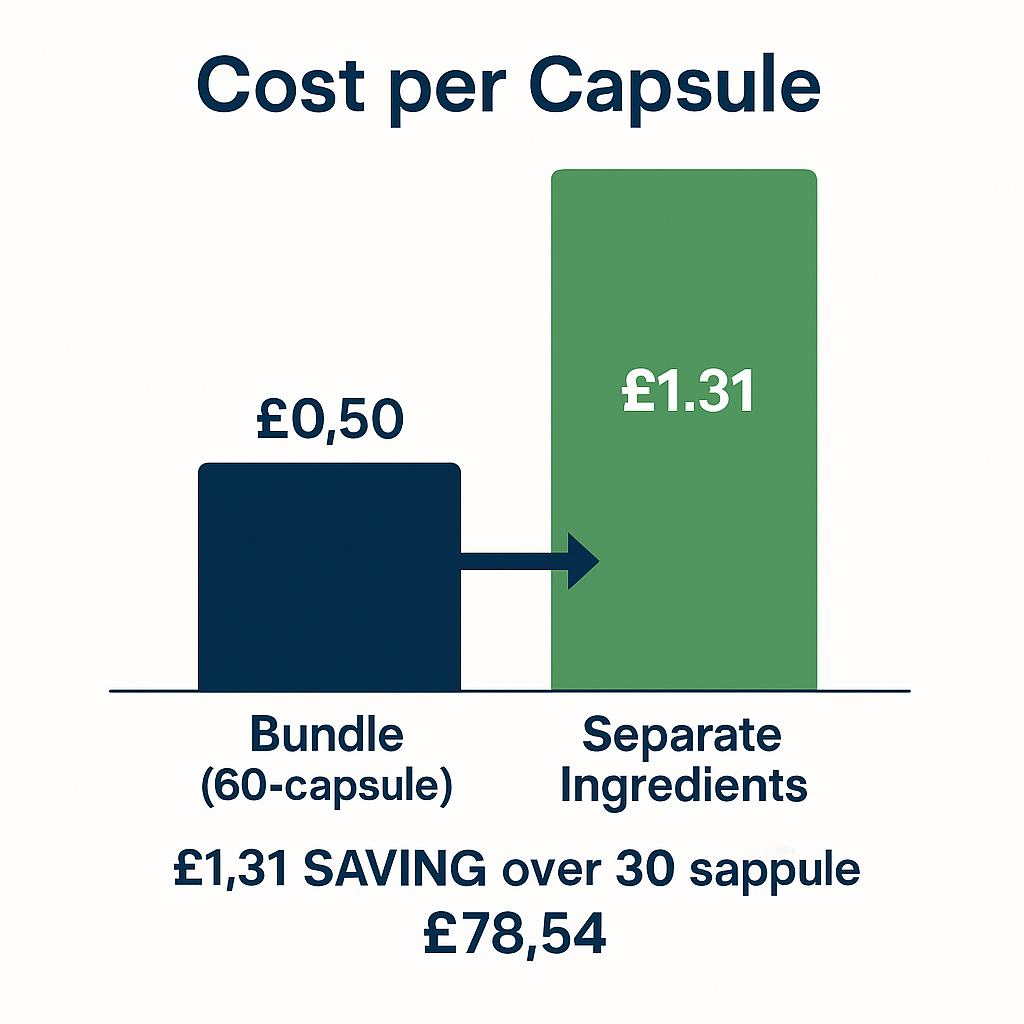 REJUVE BIO-X NAD+ COLLAGEN FORMULA by SellHealth UK