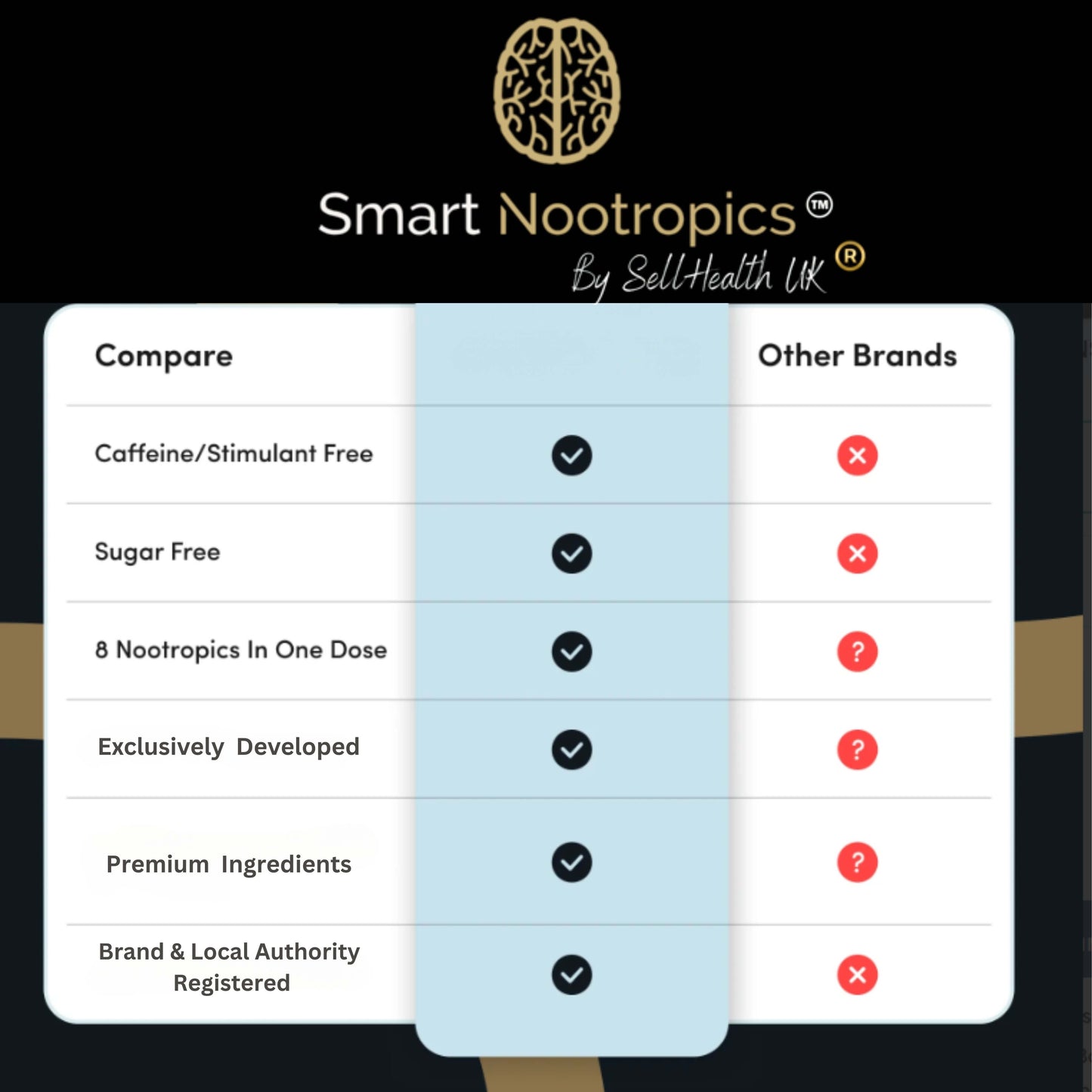 Smart Nootropics 8-in-1 Advanced Cognitive Essential Formula 60 Capsules