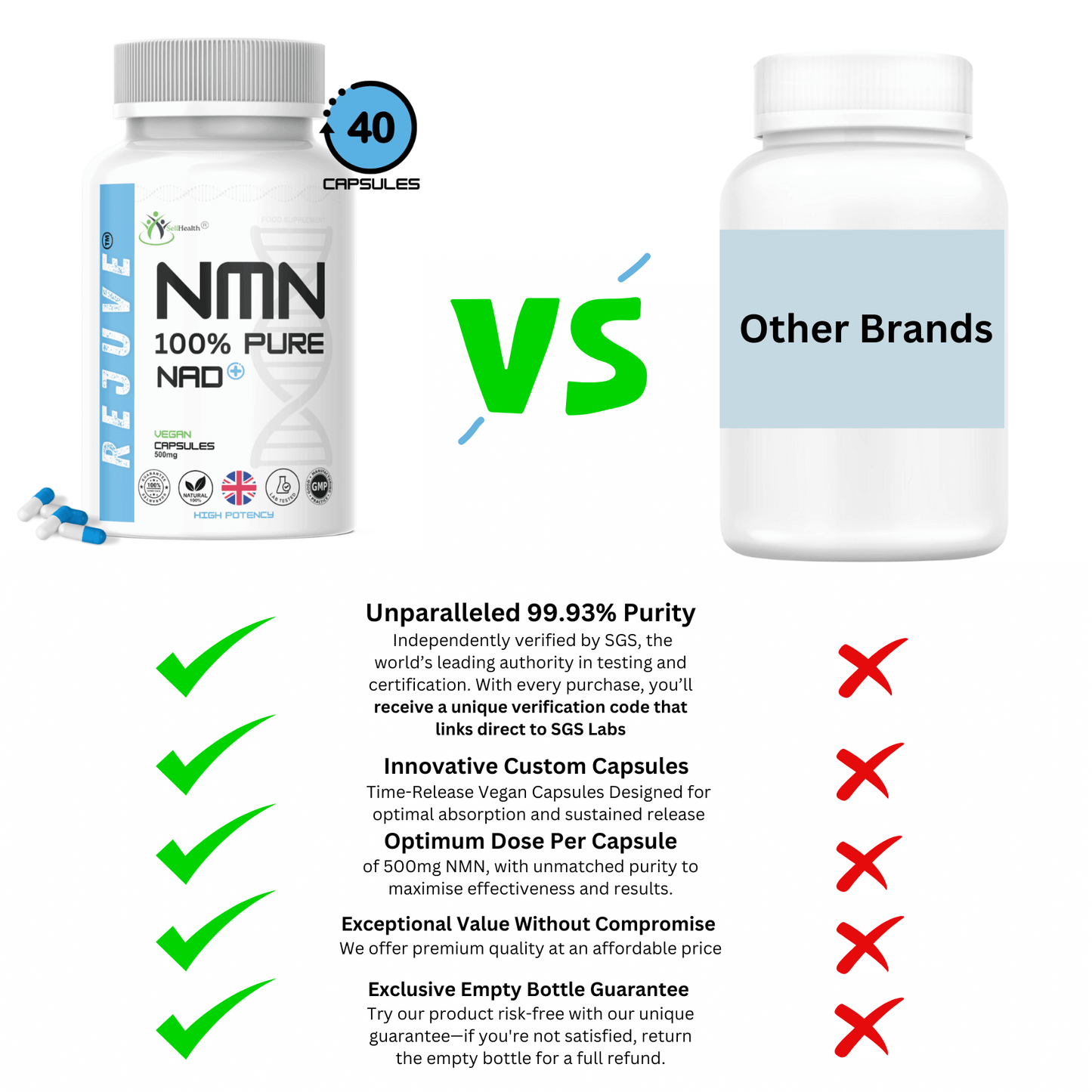 Pure Rejuve® NMN | 40 x 500mg Capsules + FREE eBook "NMN Guide"