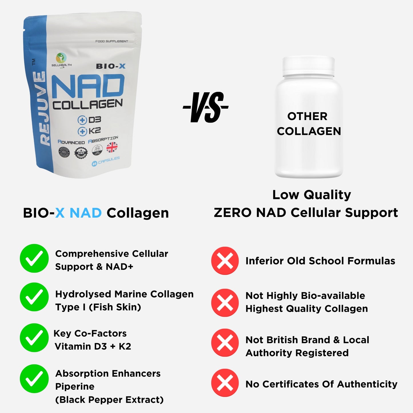 Comparison of BIO-X NAD Collagen benefits vs. other collagen, highlighting superior cellular support and quality.