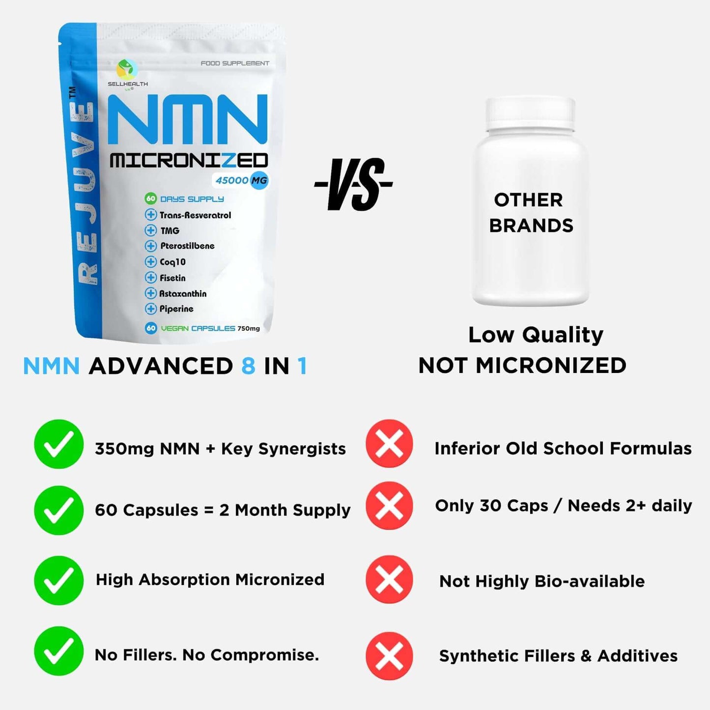 Comparison of REJUVE NMN Micronized formula benefits vs inferior brands, highlighting purity and effectiveness.