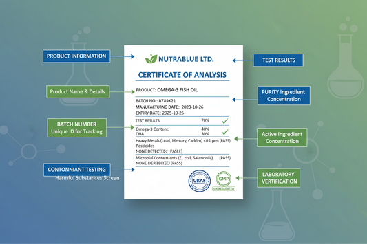 How to Read a Supplement Certificate of Analysis (COA) in the UK
