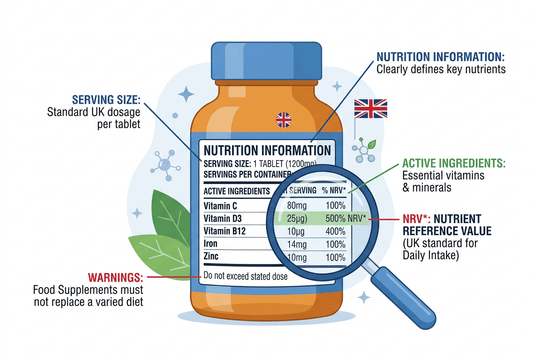 How to Read a Supplement Label in the UK - SellHealth UK