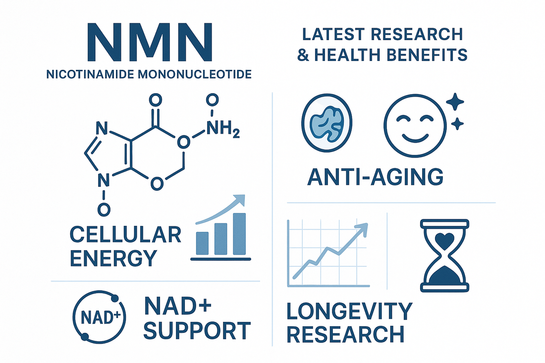 NMN: The latest Science and Benefits.