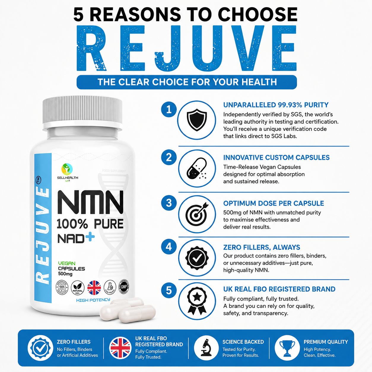 Pure Rejuve® NMN | 60 x 500mg Capsules + FREE eBook "NMN Guide" - SellHealth UK