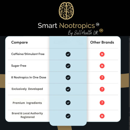 Smart Nootropics 8-in-1 Advanced Cognitive Essential Formula 60 Capsules