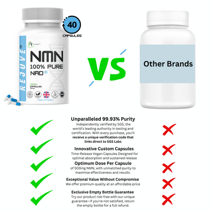 Pure Rejuve® NMN  99.93%+ Pharmaceutical Grade  Nicotinamide Mononucleotide Powder + Measure & FREE NMN eBook