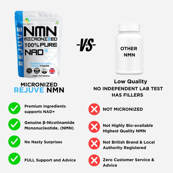 Pure Rejuve® NMN  99.93%+ Micronized Nicotinamide Mononucleotide Powder + Measure & FREE NMN eBook